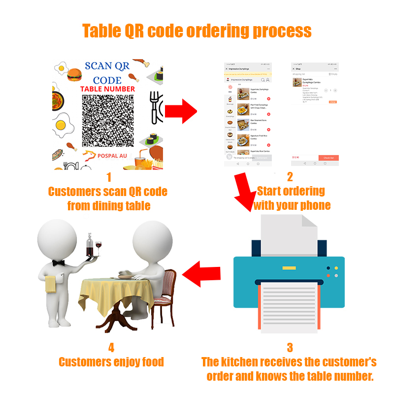scan-the-qr-code-from-table-pospal-australia
